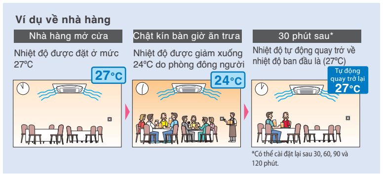 BỘ ĐIỀU KHIỂN TỪ XA CÓ DÂY BRC1E63