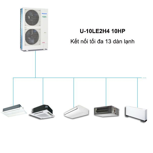 Panasonic MINI FSV U-10LE1H7