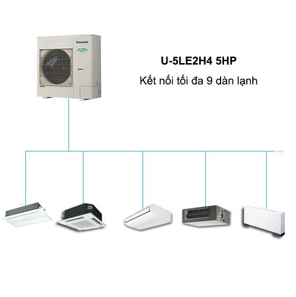 ĐIỀU HÒA TRUNG TÂM MINI FSV U-6LE2H4